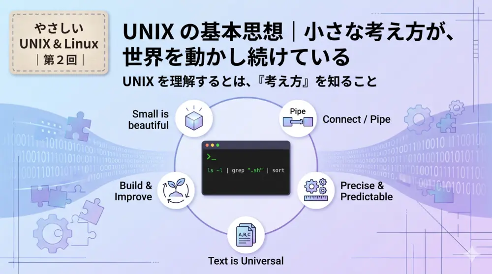 第2回|UNIX の基本思想:世界を動かす小さな考え方|やさしい UNIX & Linux