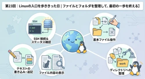 第23回｜Linuxの入口を歩ききった日 | ファイルとフォルダを整理して、最初の一歩を終える｜やさしい UNIX & Linux