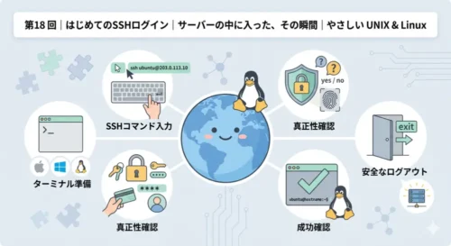 第18回｜はじめてのSSHログイン | サーバーの中に入った、その瞬間｜やさしい UNIX & Linux