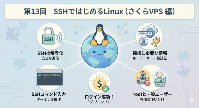 第13回｜SSHではじめるLinux（さくらVPS 編）｜やさしい UNIX & Linux
