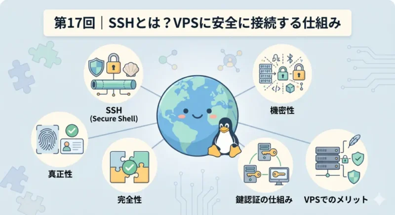 第17回｜SSHとは？VPSに安全に接続する仕組み｜やさしい UNIX & Linux