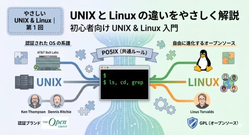 第１回｜UNIX と Linux の違いをやさしく解説｜やさしい UNIX & Linux
