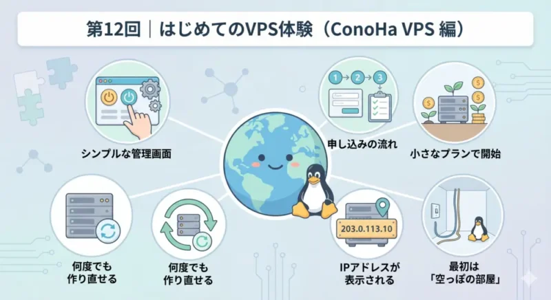 第12回｜はじめてのVPS体験（ConoHa VPS 編）｜やさしい UNIX & Linux