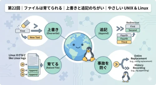 第22回｜ファイルは育てられる | 上書きと追記のちがい｜やさしい UNIX & Linux