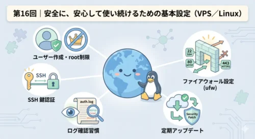 第16回|安全に、安心して使い続けるための基本設定(VPS/Linux)|やさしい UNIX & Linux