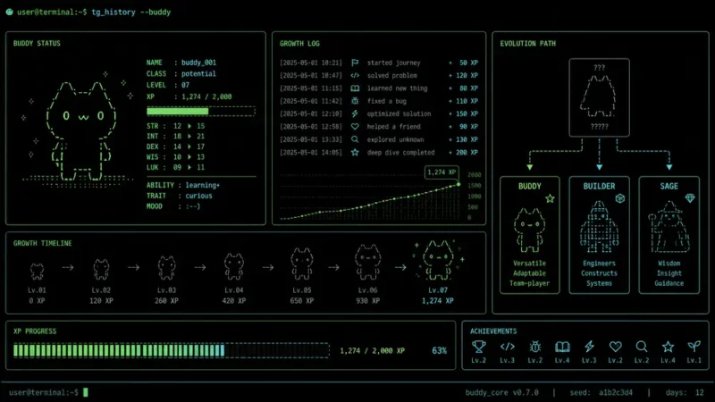 第2回 | 育てて終わりにしない。Term-gotchi に成長記録を足した開発記 | UNIX Cafe